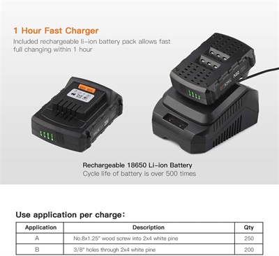 Replacement Charger for Tacklife 20V Max Lithium-ion Battery with