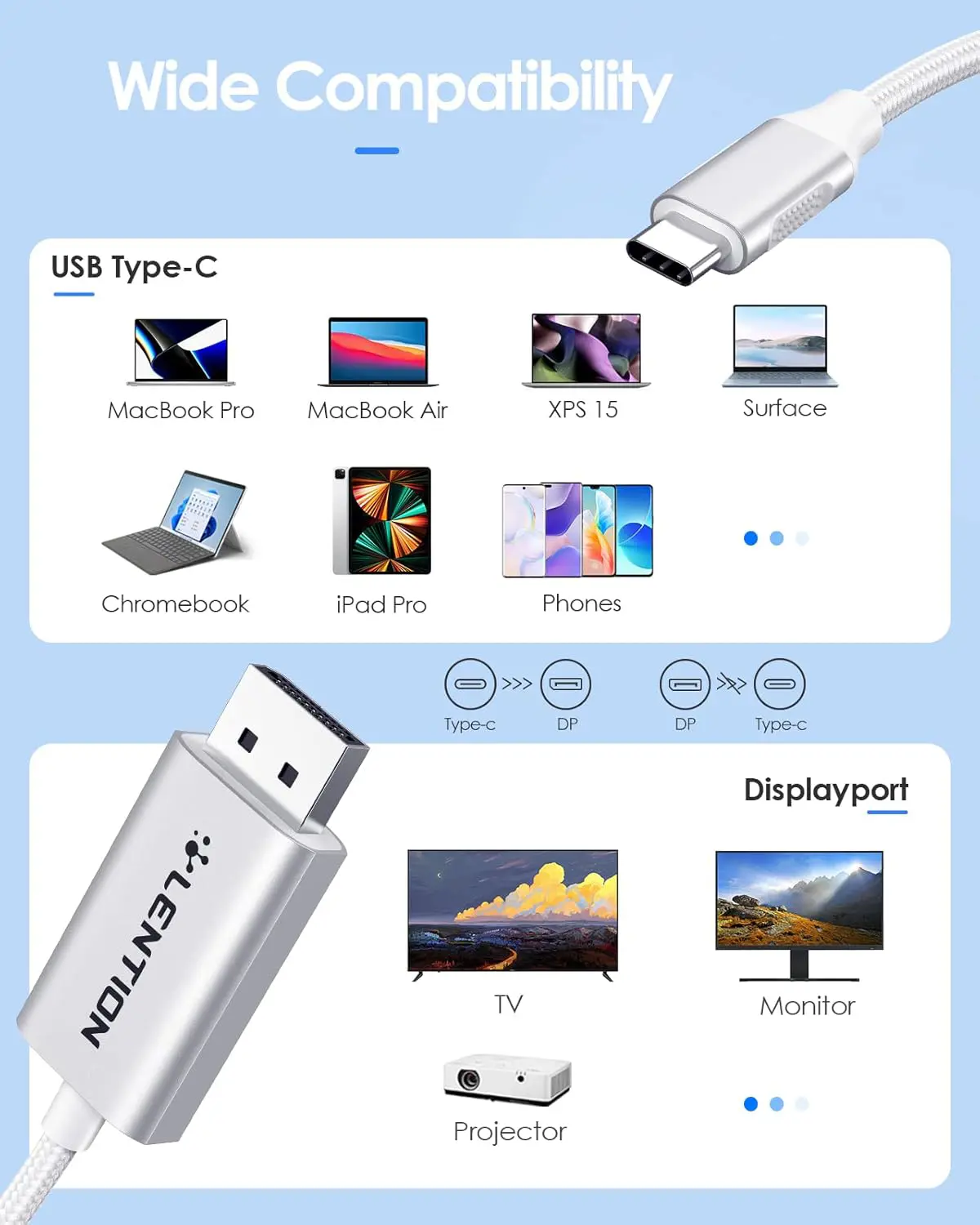 DeleyCON Cavo USB-C A DisplayPort 1.2 4K@60Hz – Alluminio E Nylon, Per IPhone 17/16/15 Pro, MacBook, Galaxy S25/S24, IPad Pro (Alt DP Mode)