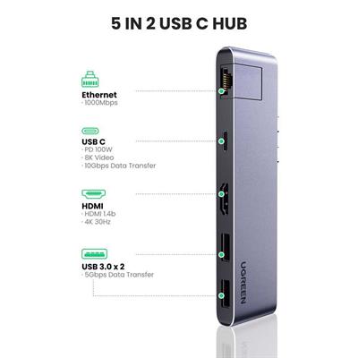 UGREEN 50984 5 IN 2 USB + HDMI + LAN USB-C HUB FOR MCBOOK