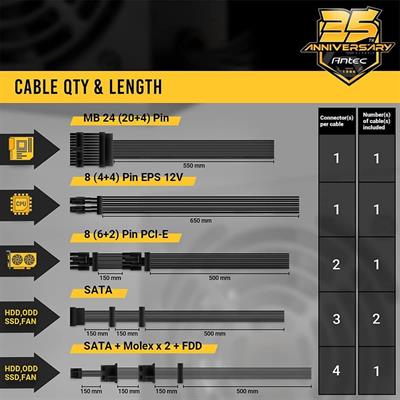 Antec CUPRUM STRIKE CSK 550W 80 PLUS® BRONZE Power Supply PSU